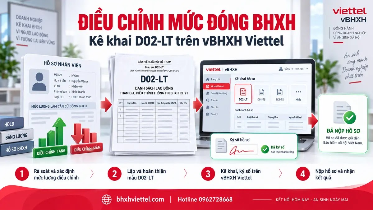Điều chỉnh mức đóng BHXH D02-LT trên vBHXH Viettel Kê khai điều chỉnh mức đóng BHXH bằng mẫu D02-LT trên vBHXH Viettel